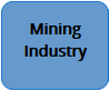 Mining Industry